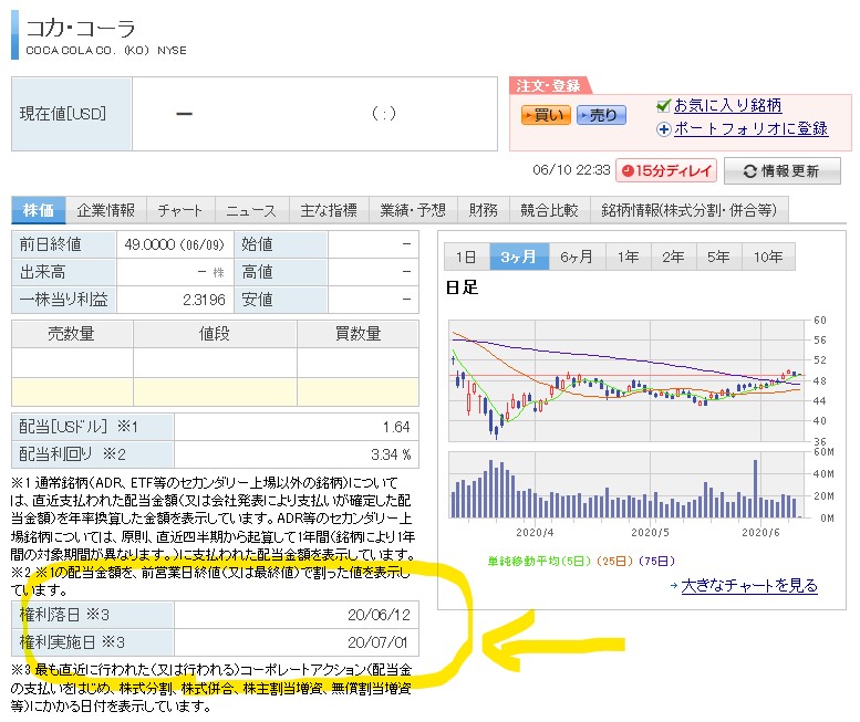 米国株で配当金の受け取り方 Udokko Blog